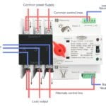 Buy Three Phase 63A/100A (ATS) Automatic Changeover Transfer Switch for Solar & Generator Backup System Kenya