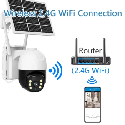 single lens solar camera with wifi