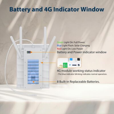 Solar Powered 4G LTE Modem Router with SIM – 25600mAh Battery & Repeater Mode