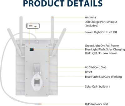 Solar Powered 4G LTE Modem Router with SIM – 25600mAh Battery & Repeater Mode