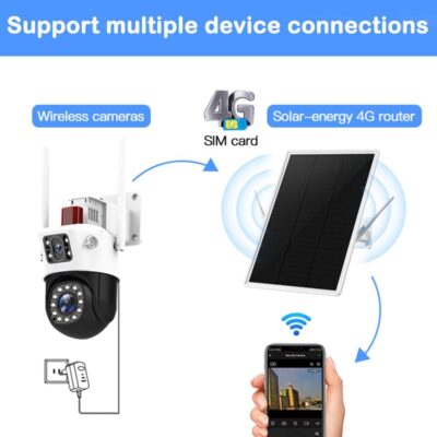 Solar Powered 4G LTE Modem Router with SIM – 25600mAh Battery & Repeater Mode